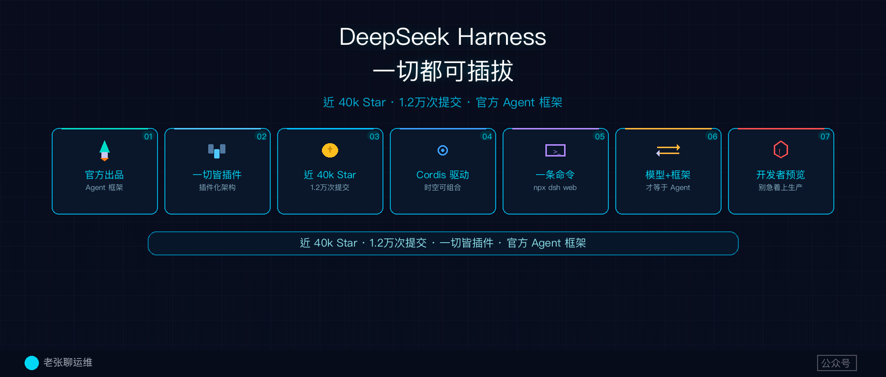 近 40k Star、1.2 万次提交，DeepSeek 官方 Agent 框架来了：一切都可插拔