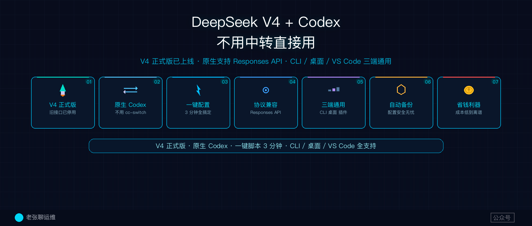 DeepSeek V4 正式版来了!原生支持 Codex,不用 cc-switch 了