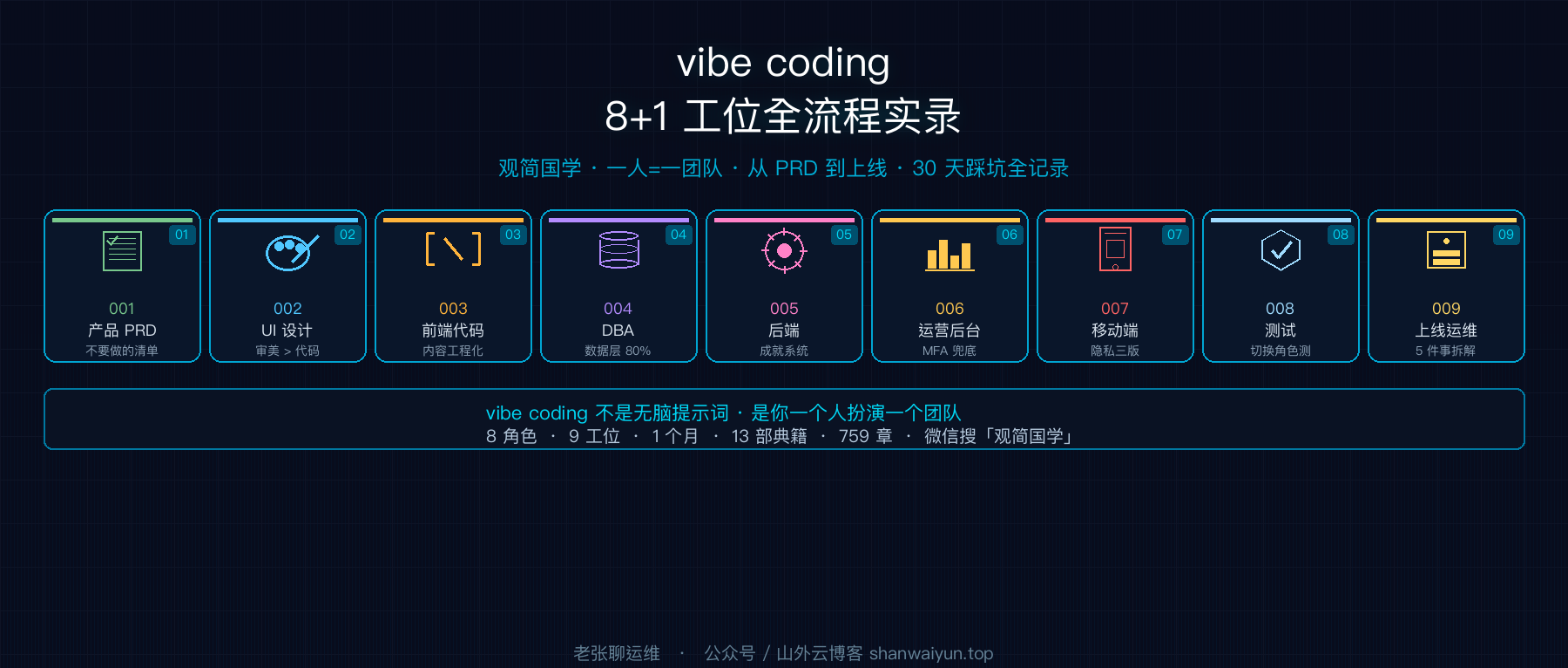 Vibe Coding 真的能替代团队吗｜8+1 工位全流程实录