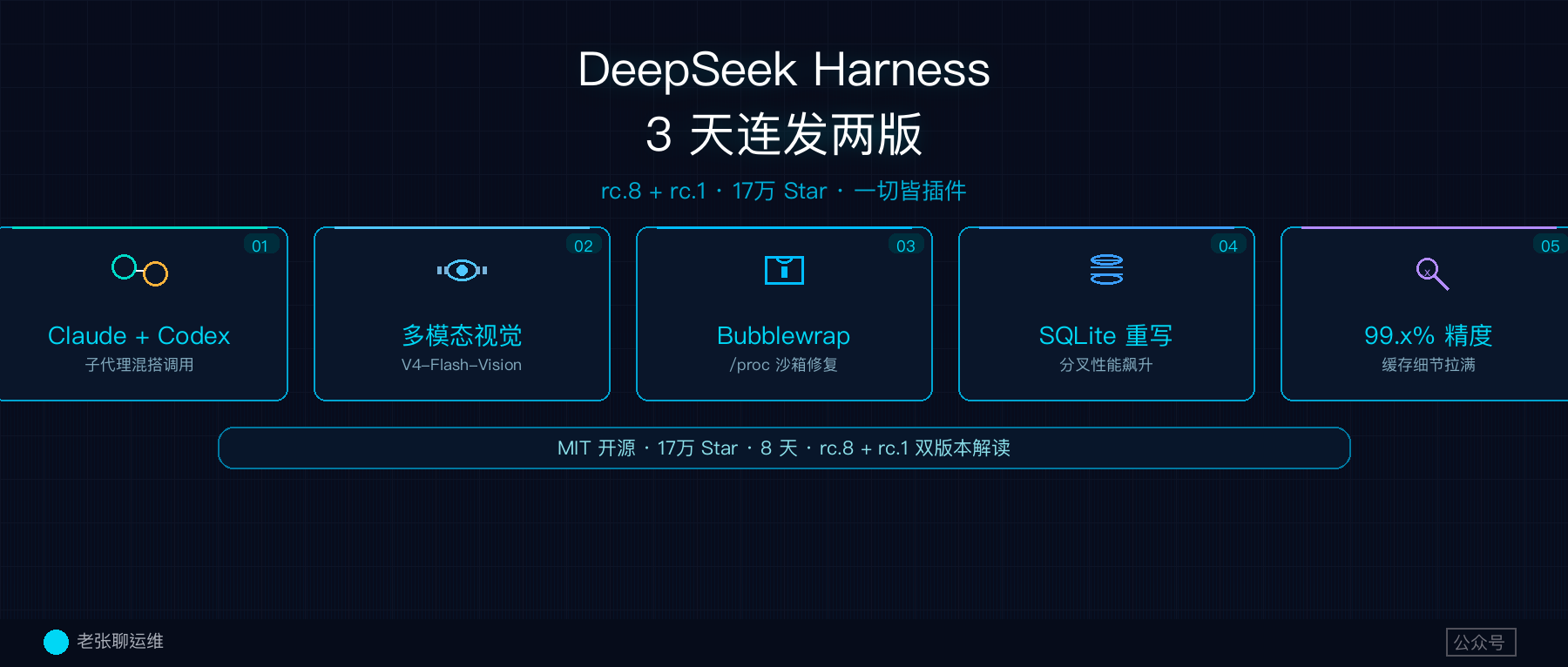 3天连发两版，DeepSeek Harness 把 Claude Code 和 Codex 变成了插件