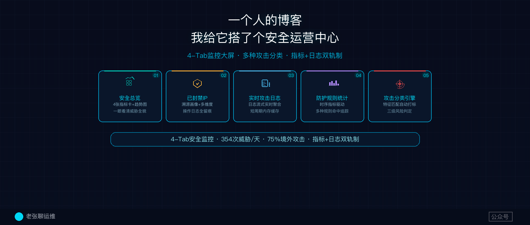 博客上线5天，我搭了个安全运营中心