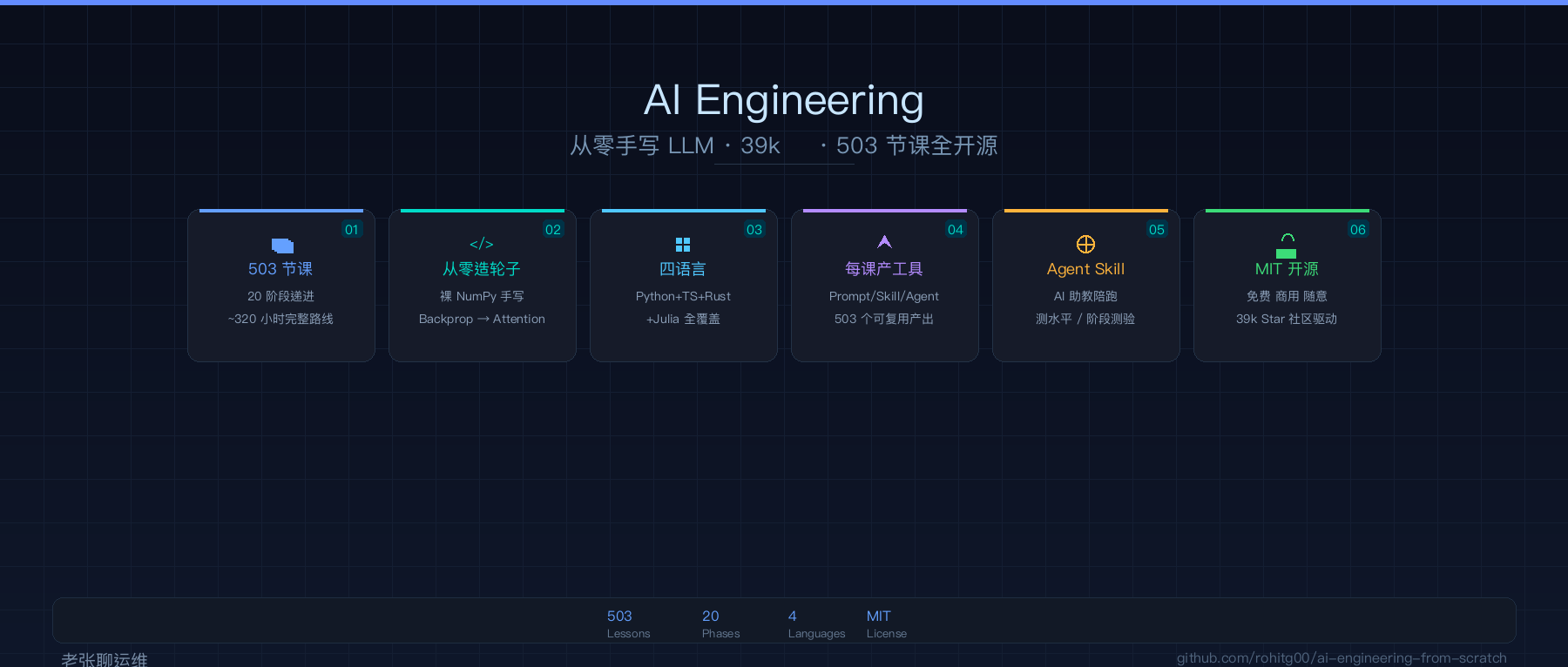 39k Star 的 AI 工程圣经:503 节课,从零手写一个 LLM