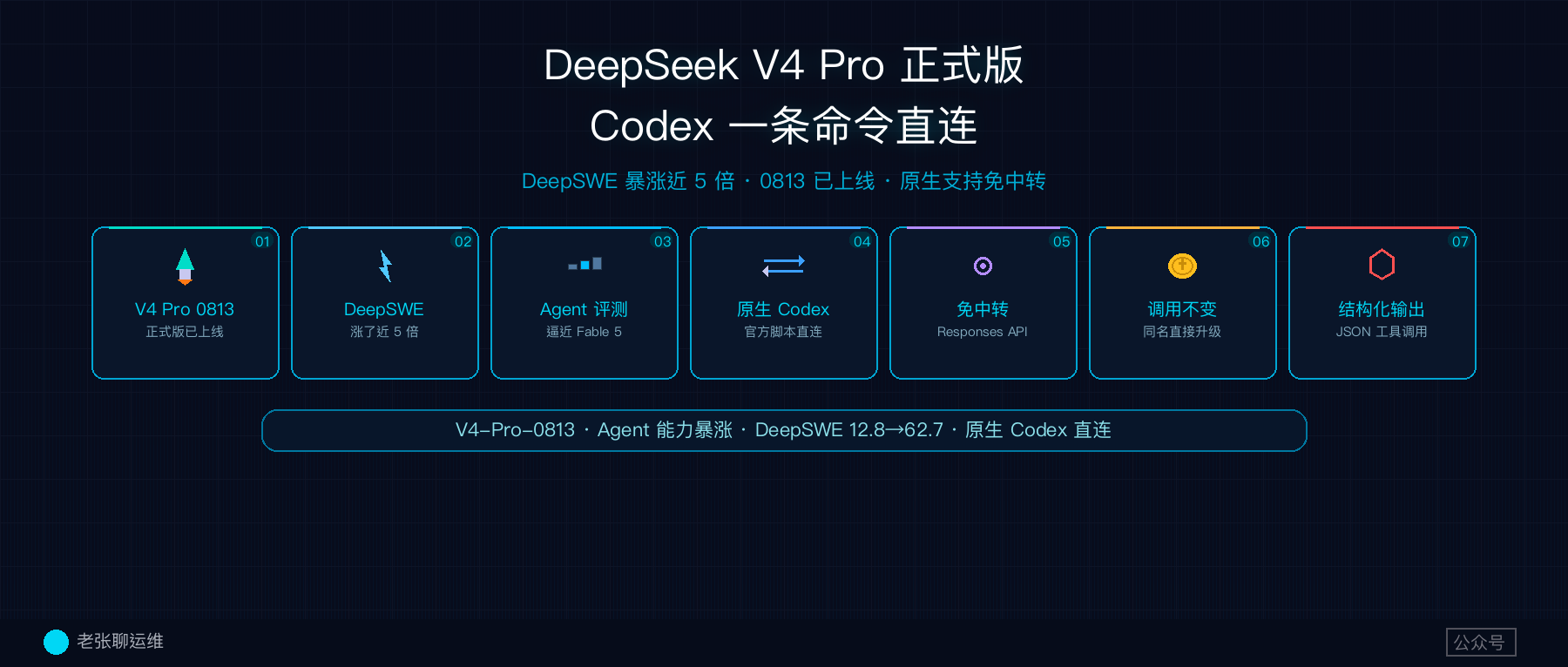 DeepSeek V4 Pro 正式版来了：DeepSWE 暴涨近 5 倍，Codex 一条命令直连