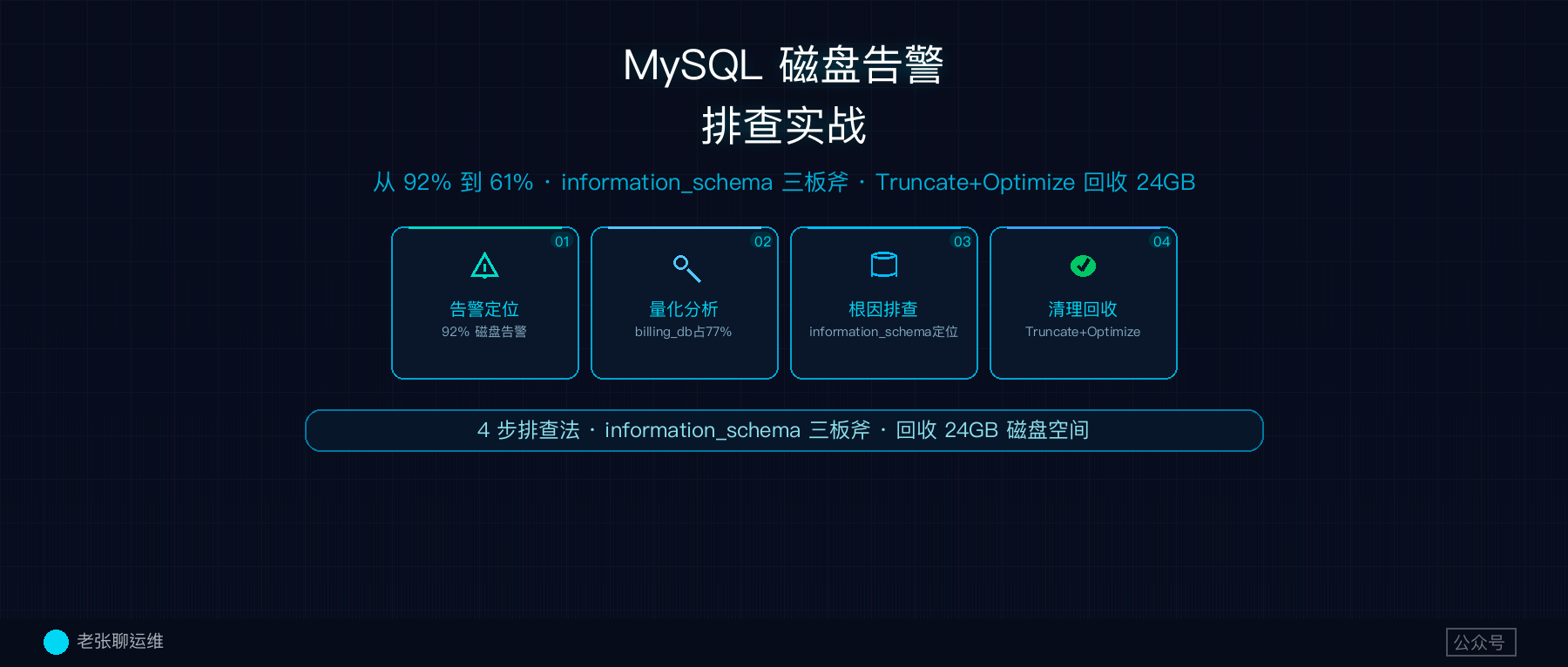 MySQL 磁盘告警飙到 92%？两条 SQL，5分钟定位根因