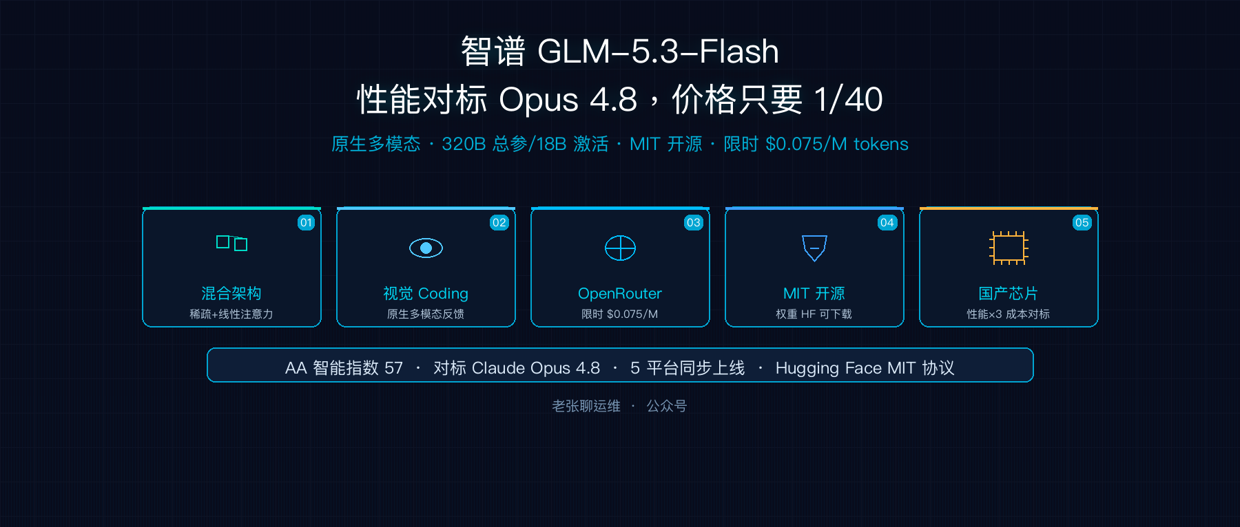 智谱 GLM-5.3-Flash：性能对标 Opus 4.8、定价只要十分之一，多平台都在抢它