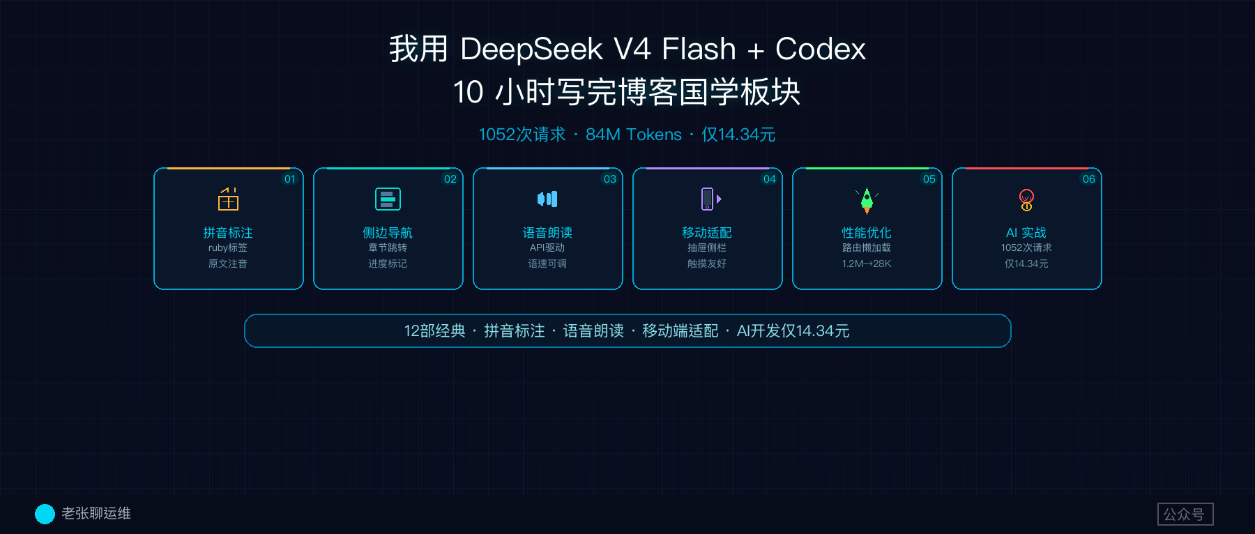 我用 DeepSeek v4 Flash + Codex，10 小时写完博客国学板块（花了 14.34 元）