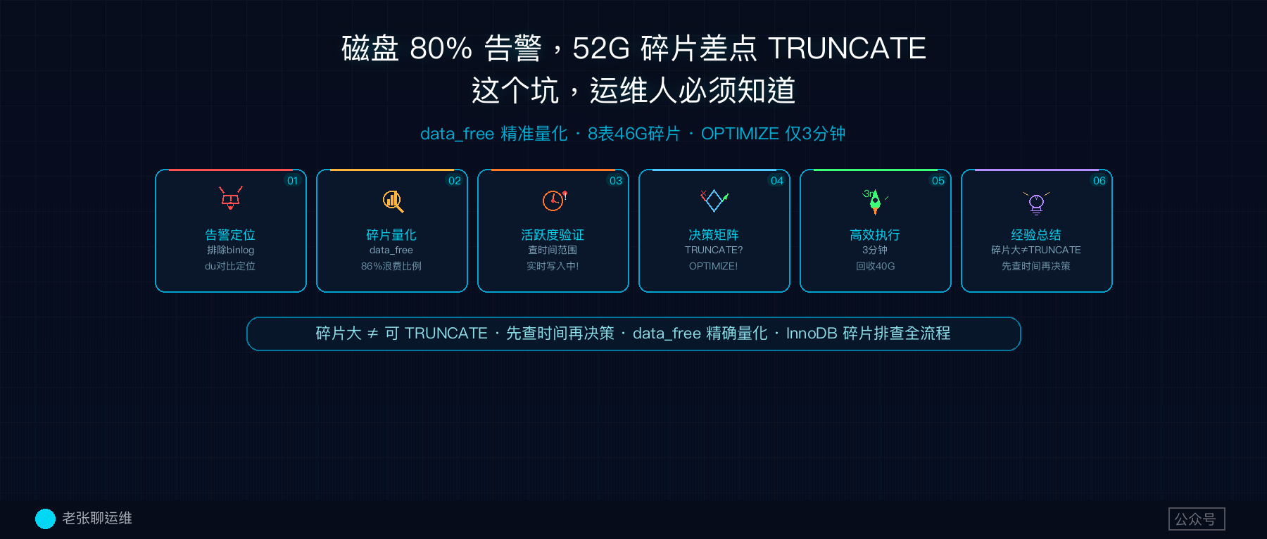 MySQL 磁盘 80% 告警，碎片 52G，我差点 TRUNCATE 掉正在写入的业务表