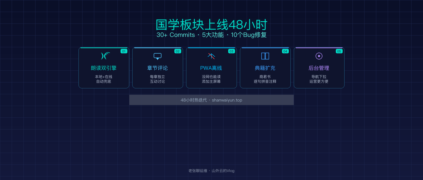国学板块上线 48 小时,我修了 30 个 bug——最难的居然是朗读功能