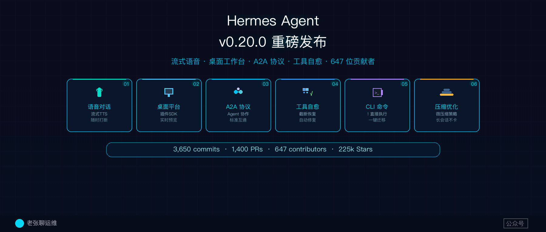 Hermes Agent 0.20 发布：从「打字聊天」到「开口说话」，这个 AI 助手终于像个真人了