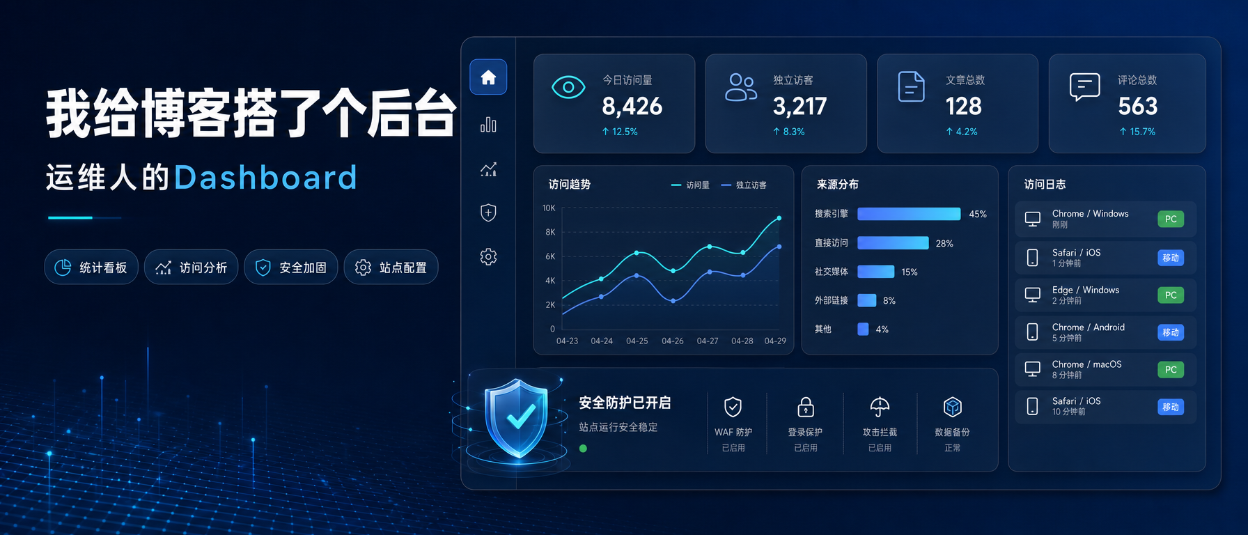 我给博客搭了个后台，运维人的 Dashboard 比公司那套还精致