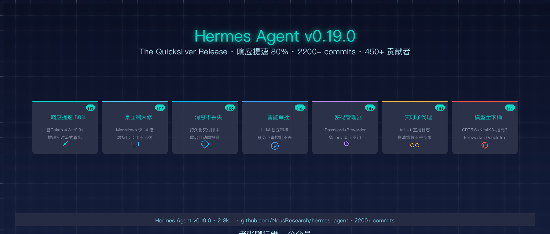 Hermes Agent v0.19.0:首响应提速 80%,消息不再丢,桌面端性能翻 14 倍