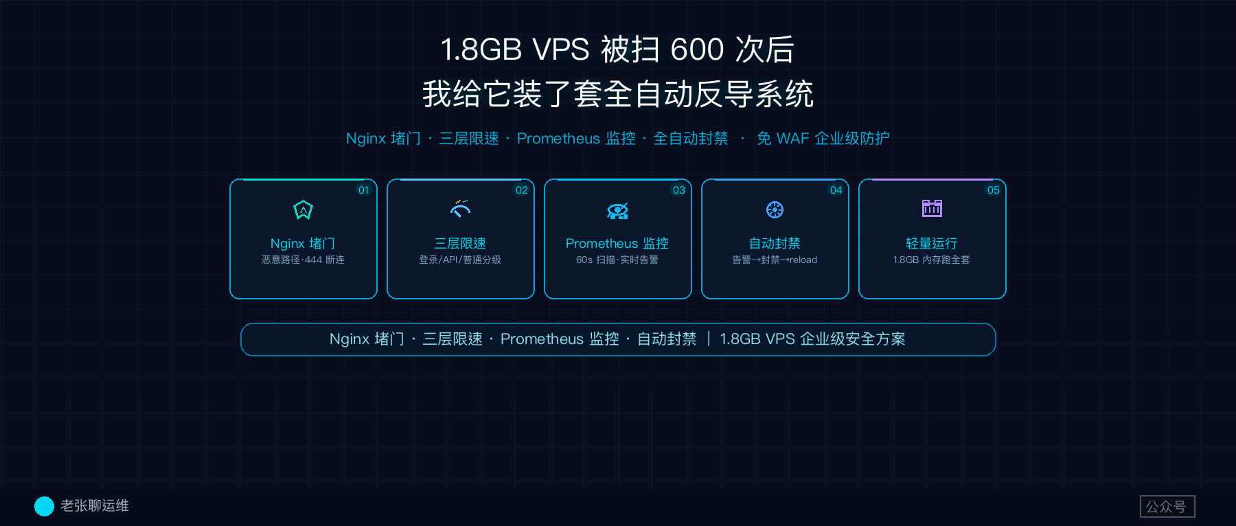 1.8GB 内存的 VPS，被扫了 600 次后，我给它装了套全自动反导系统