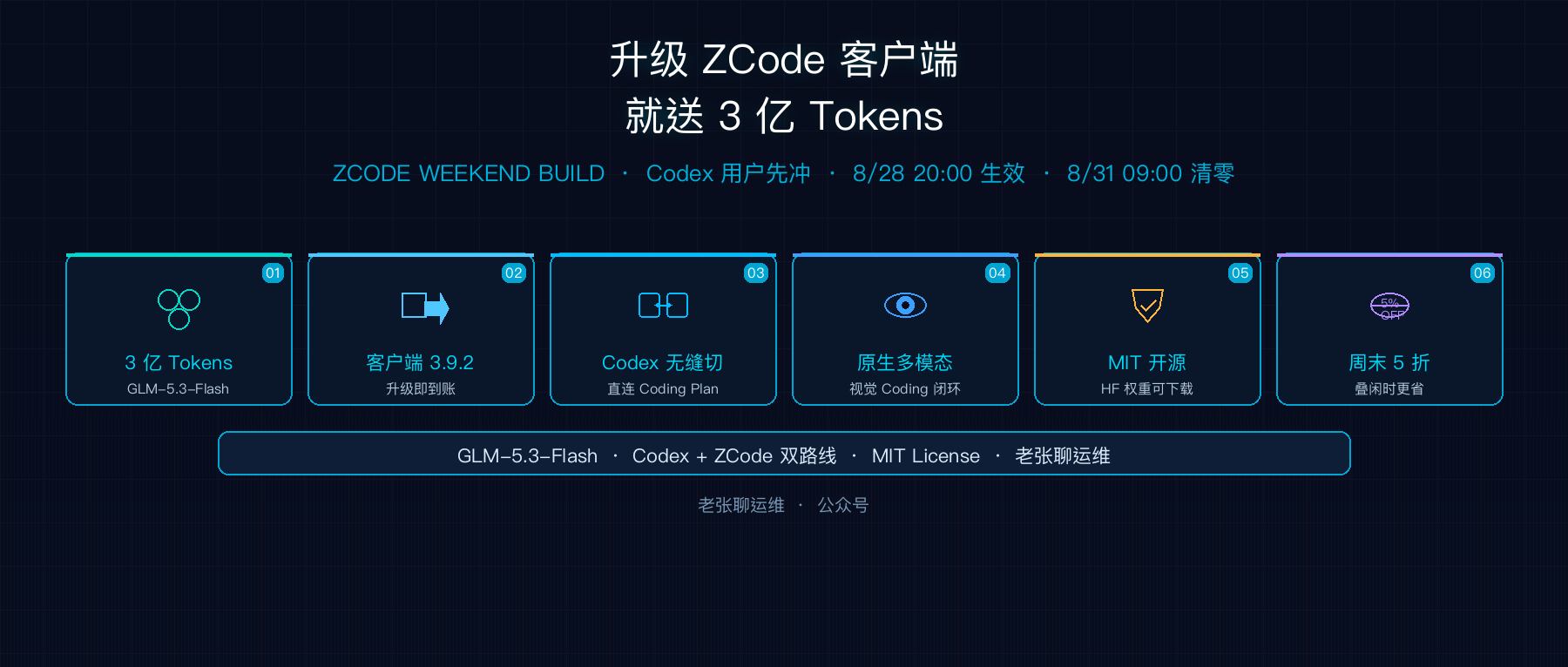 智谱又撒币了!升级 ZCode 客户端就送 3 亿 tokens