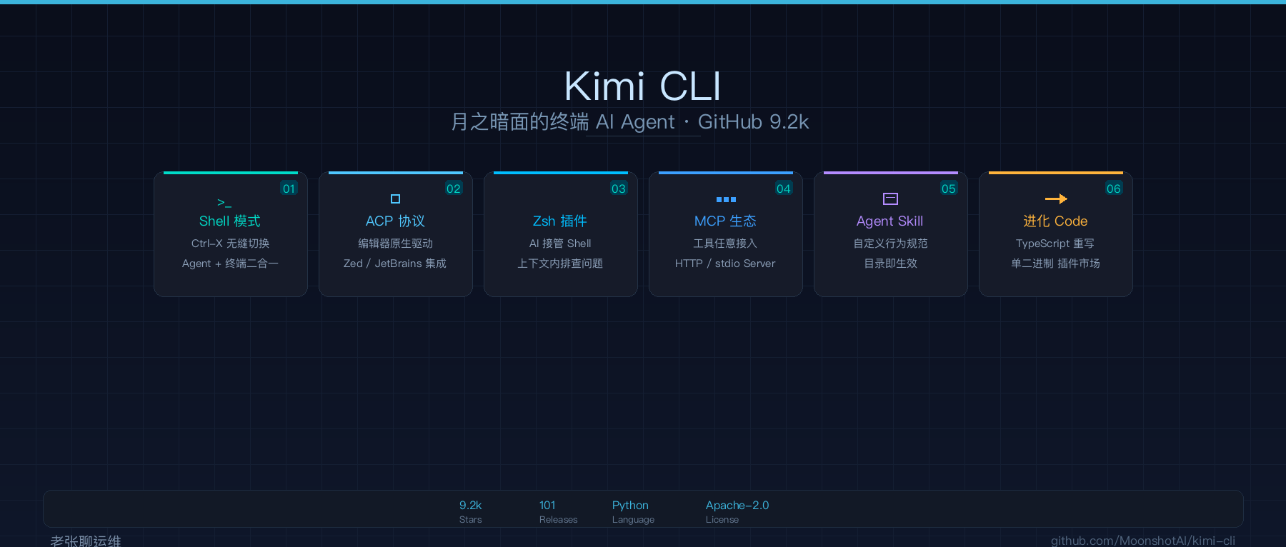 从 9.2k Star 到下一代：月之暗面的终端 AI Agent 进化之路
