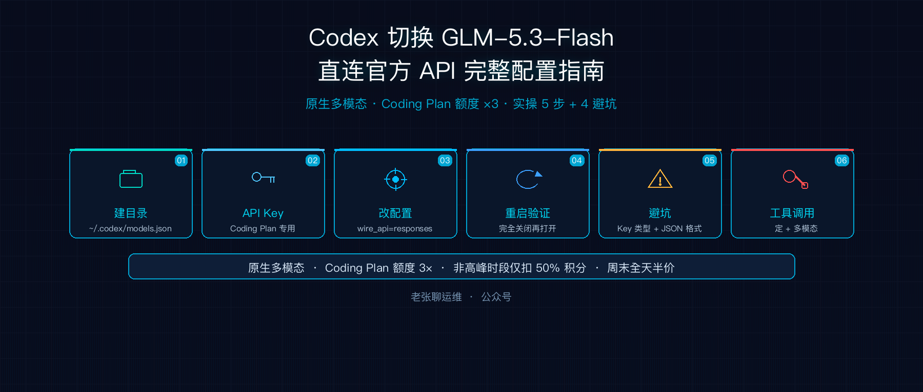 手把手教你把 Codex 默认模型换成智谱 GLM-5.3-Flash,直连官方 API