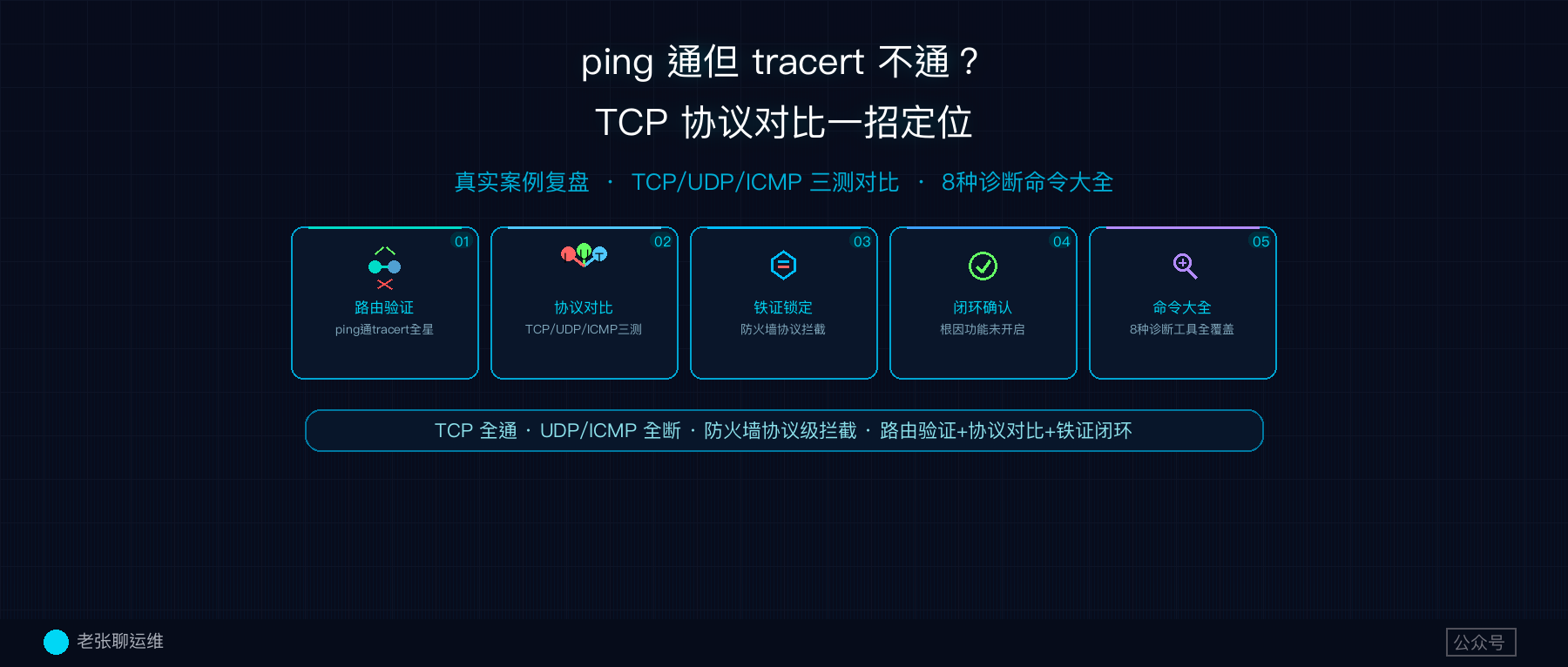 ping 通但 tracert 不通？一个真实案例，教你用 8 种命令定位网络故障